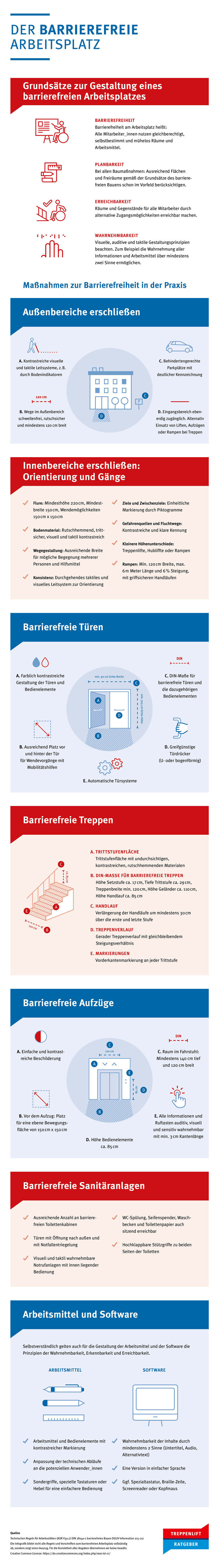 Infografik barrierefreier Arbeitsplatz