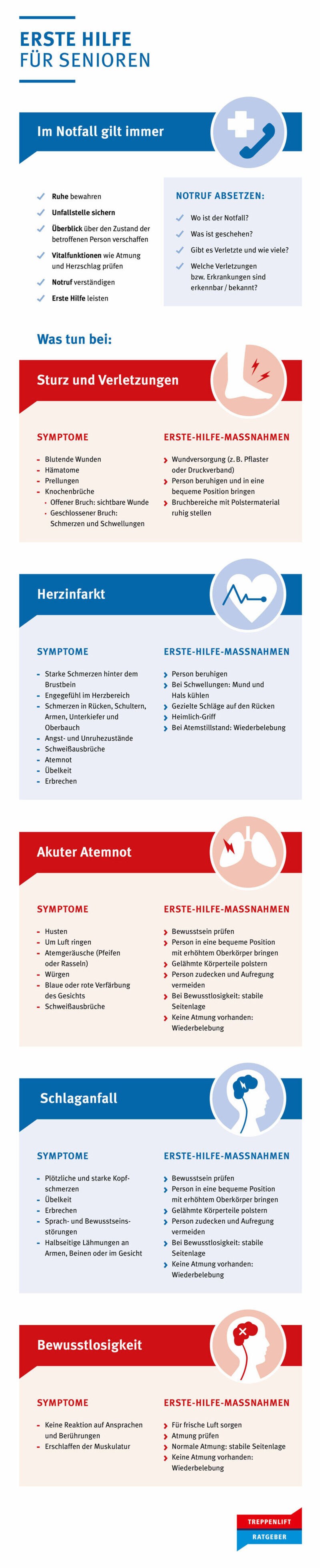 Infografik Erste Hilfe für Senioren