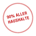 90% aller Haushalte 90% aller Haushalte